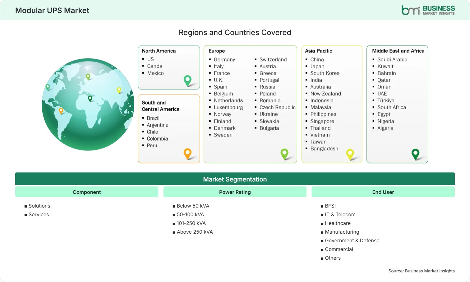 global-market-geography