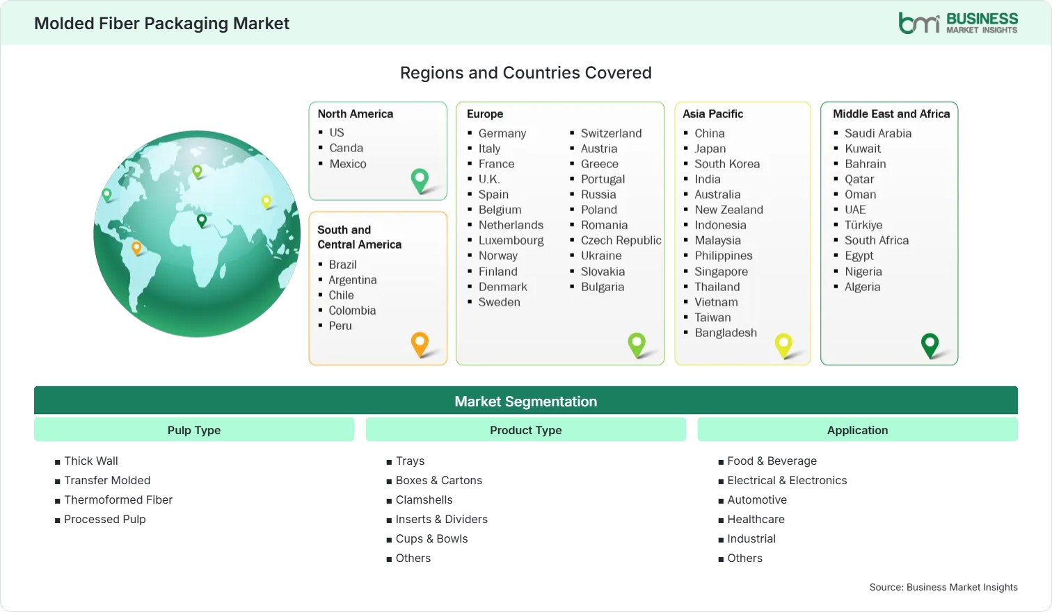 Global Market Geography