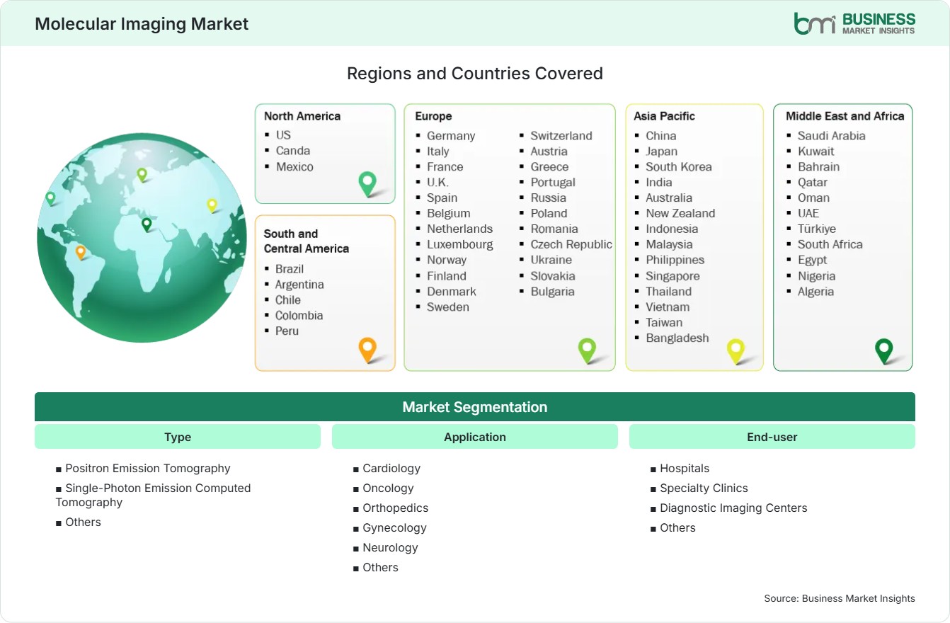 Global Market Geography