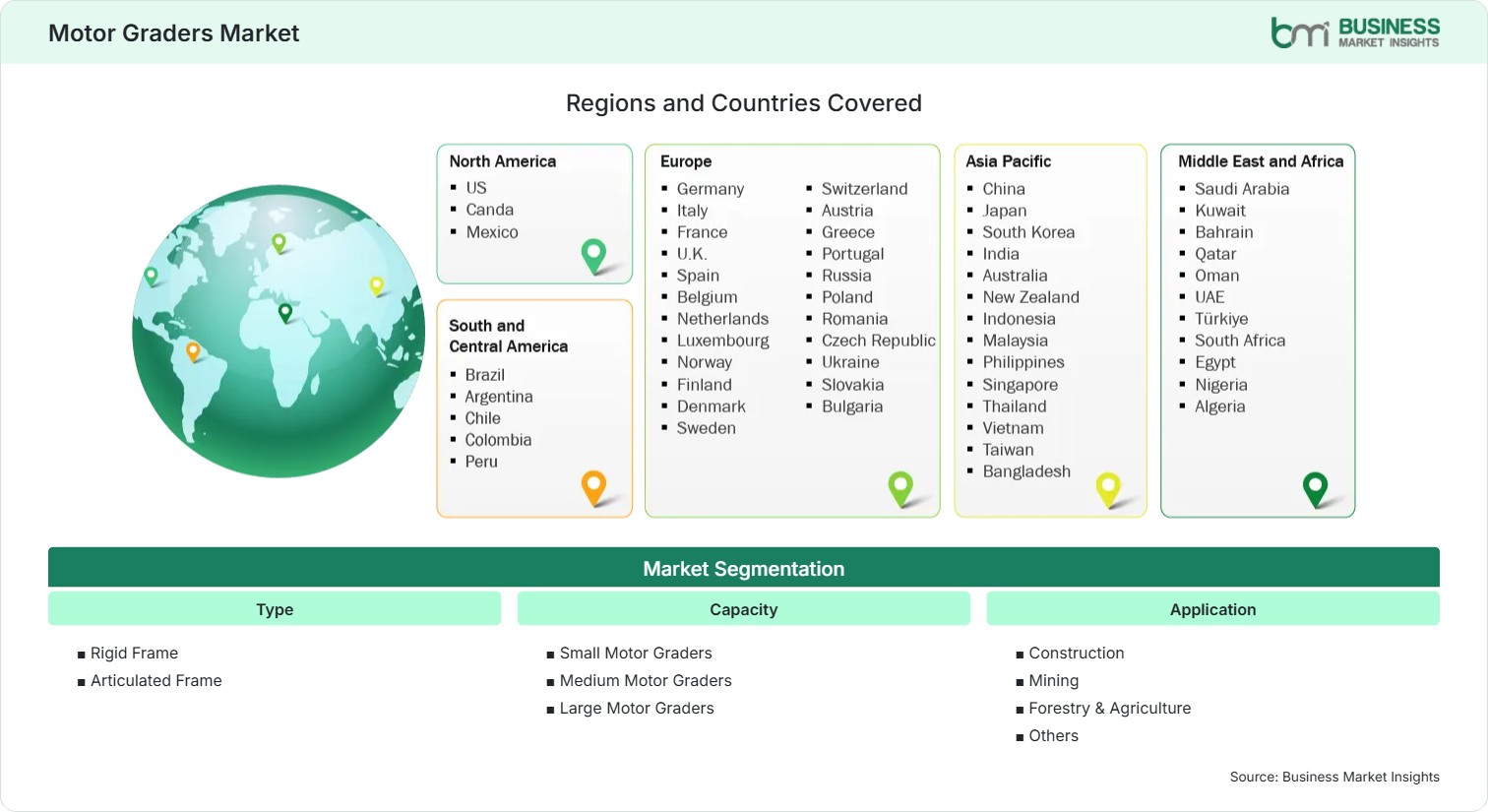 Global Market Geography