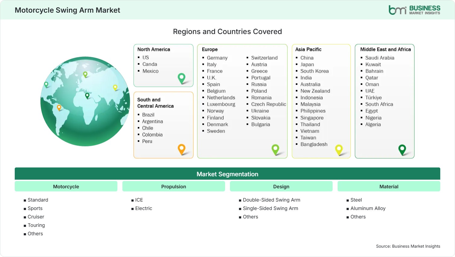 global-market-geography