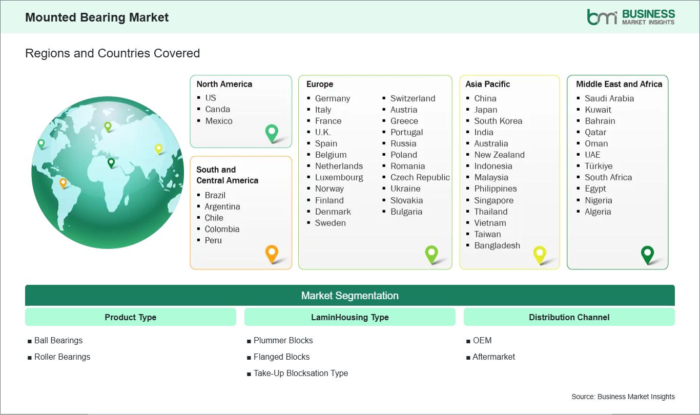 global-market-geography