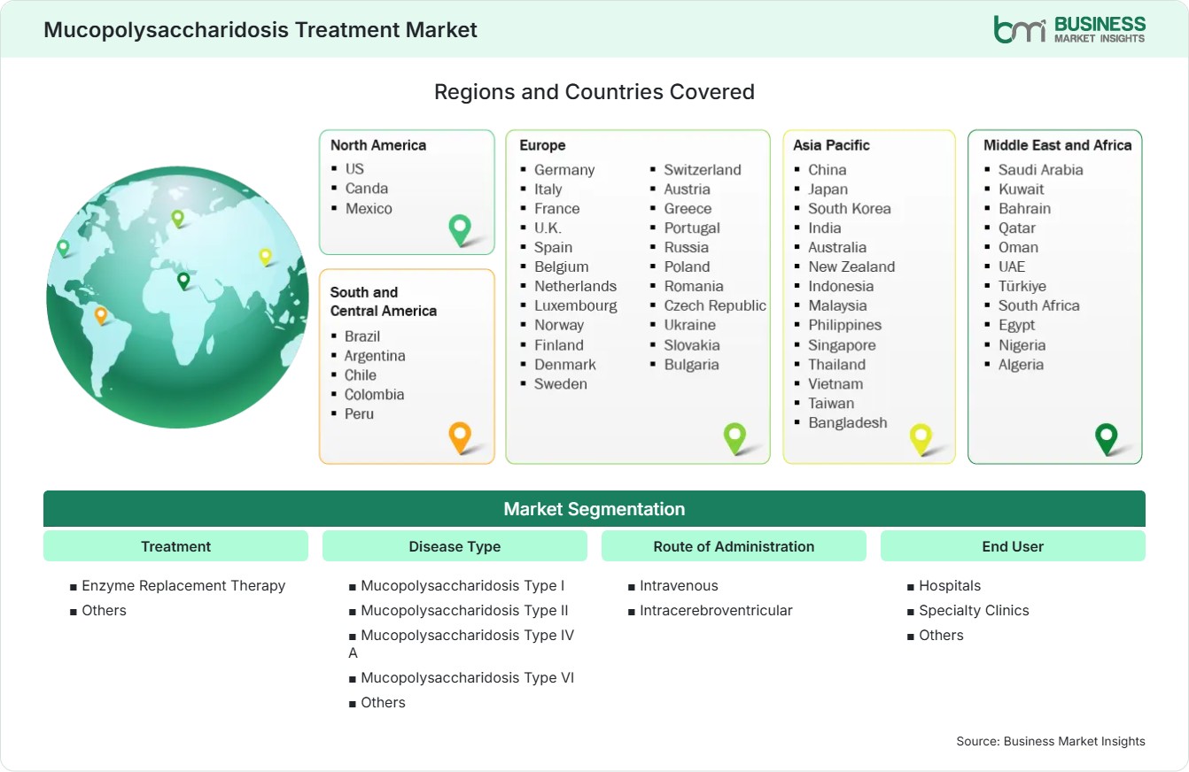 Global Market Geography