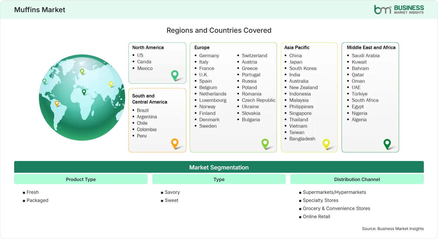 Global Market Geography