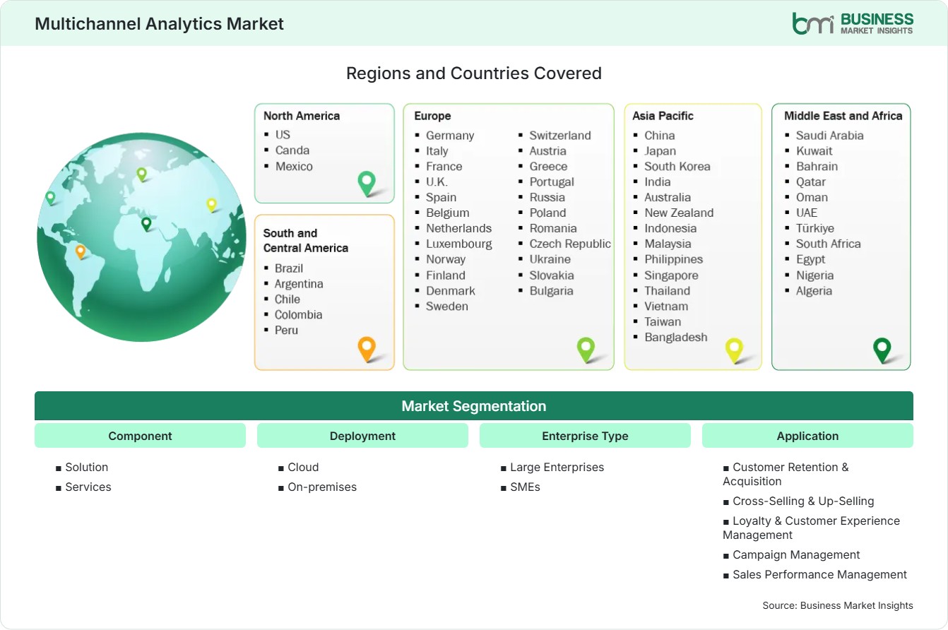 Global Market Geography