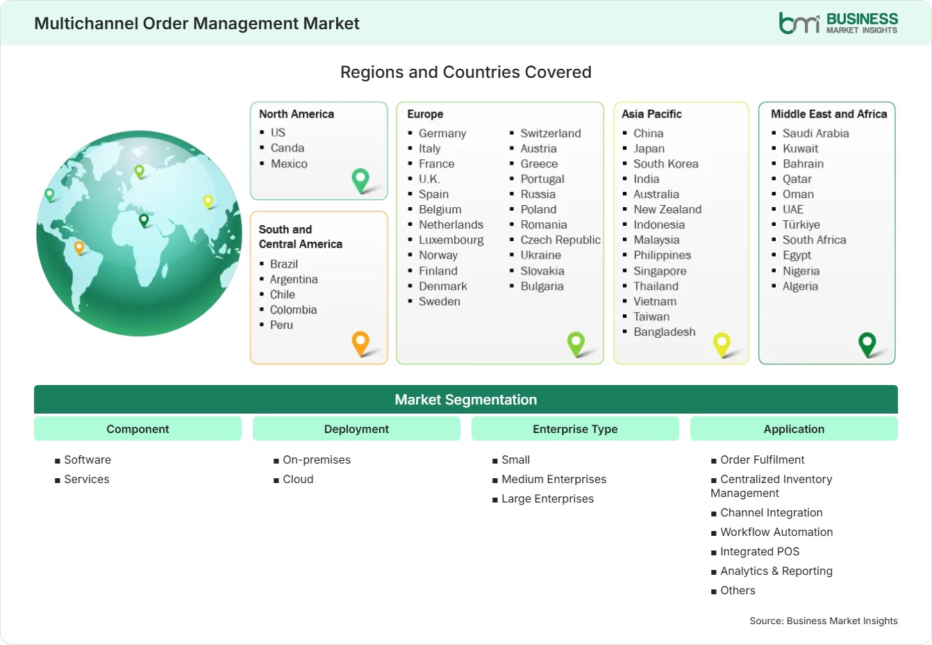 Global Market Geography