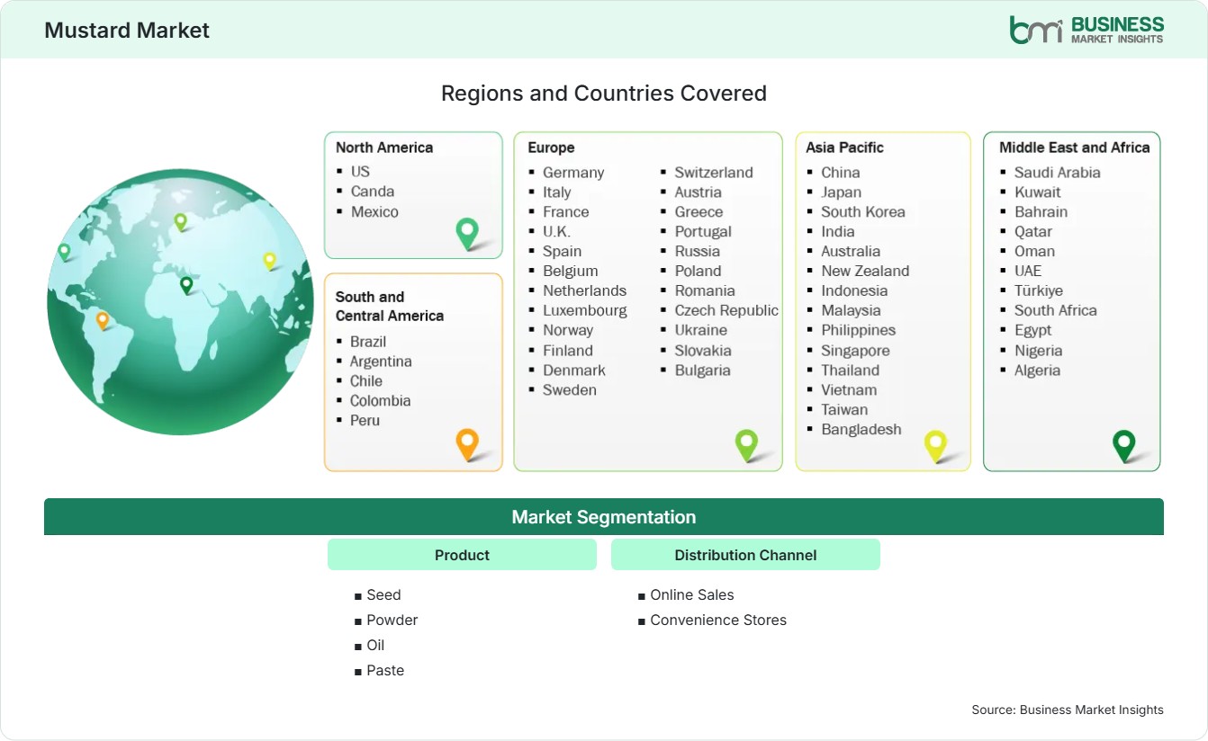 Global Market Geography