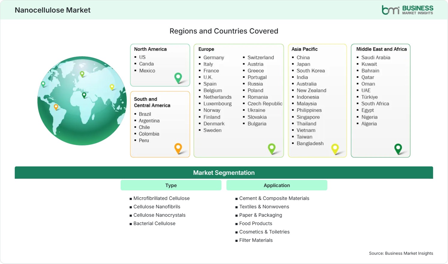 Global Market Geography