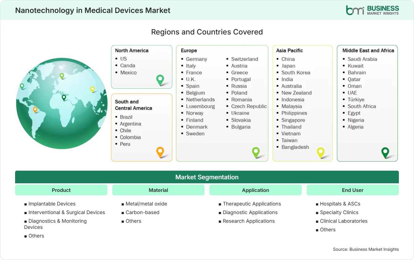 Global Market Geography