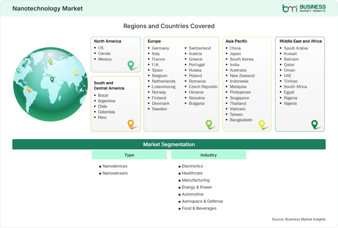 Global Market Geography