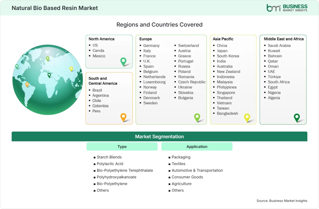 Global Market Geography
