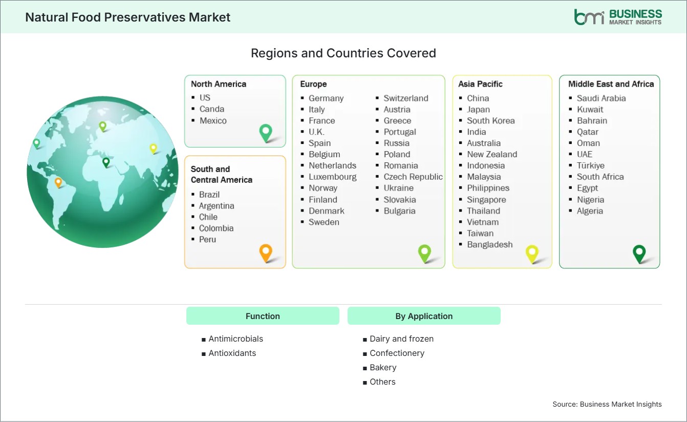 Global Market Geography