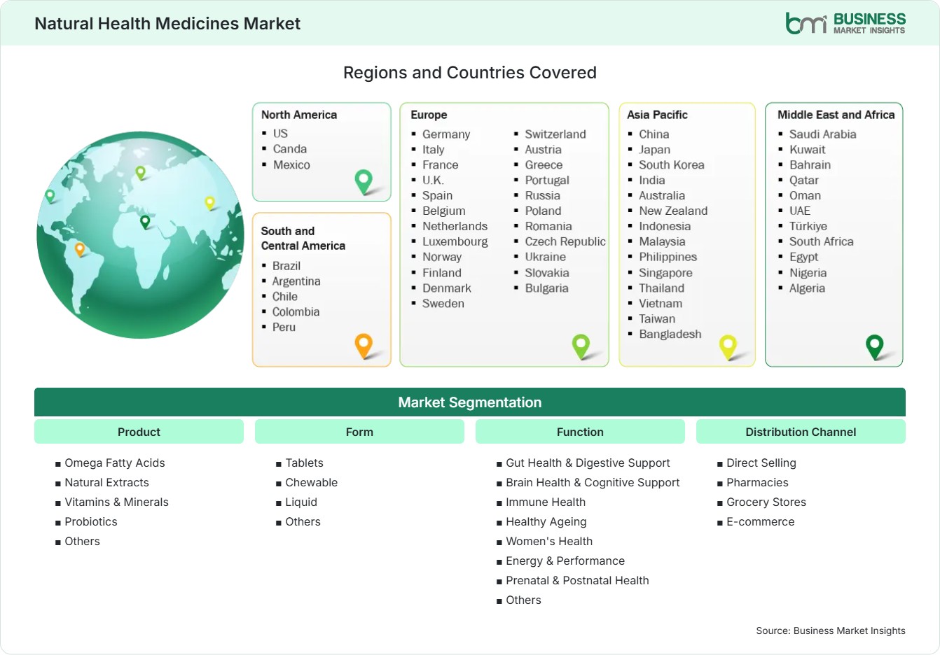 Global Market Geography