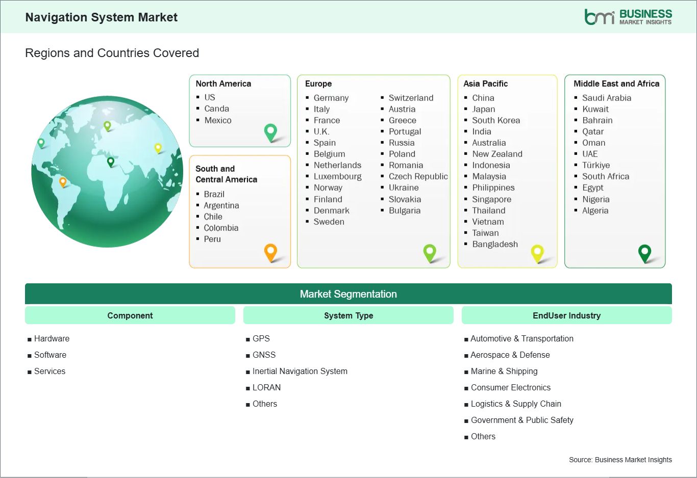 global-market-geography