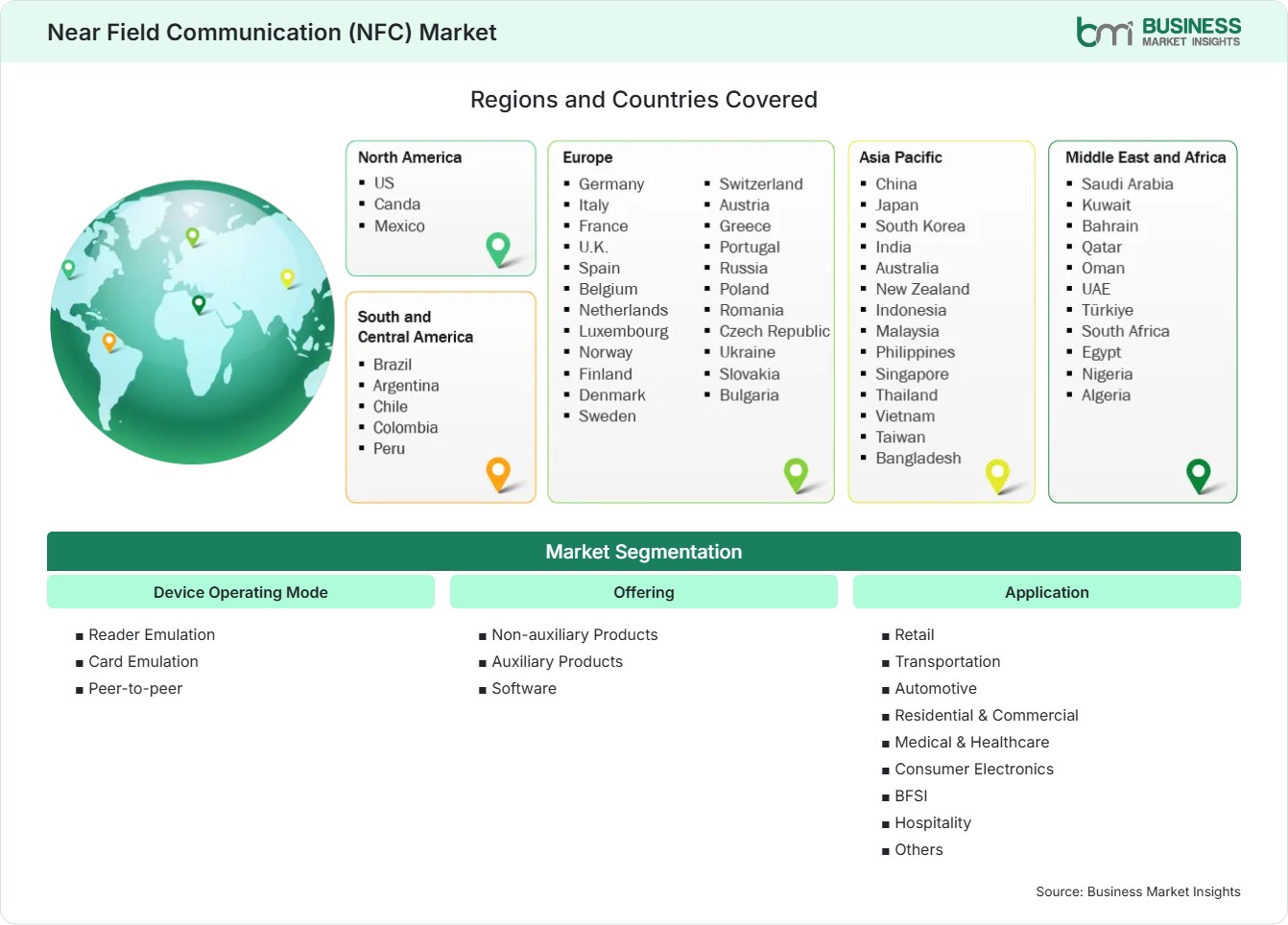 Global Market Geography