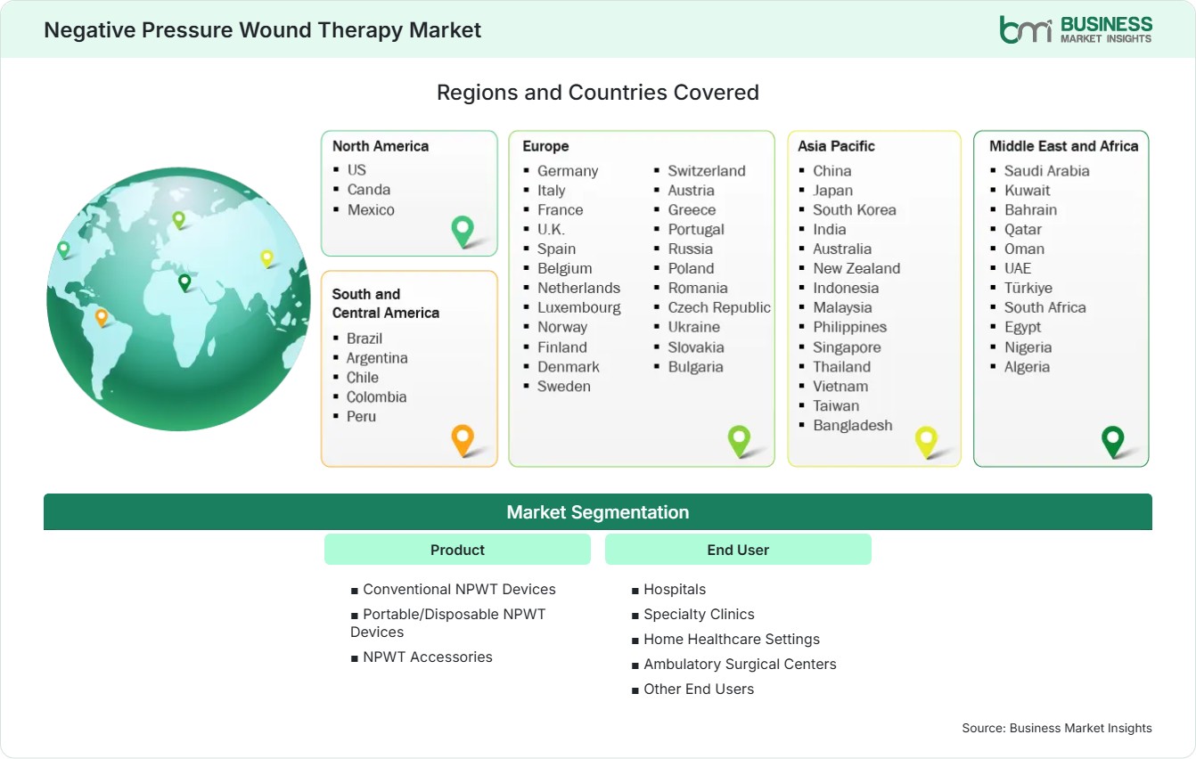 Global Market Geography