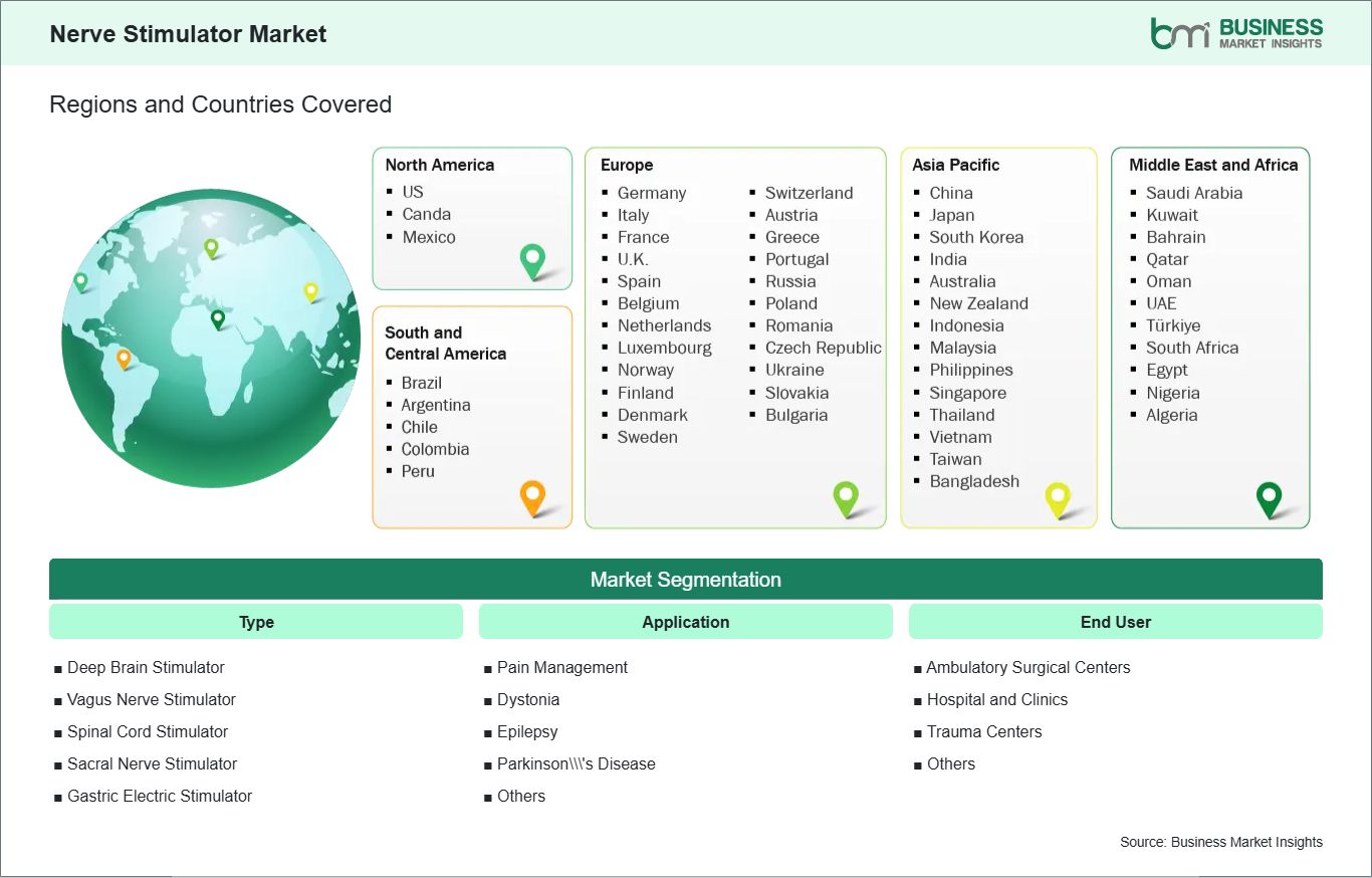 global-market-geography