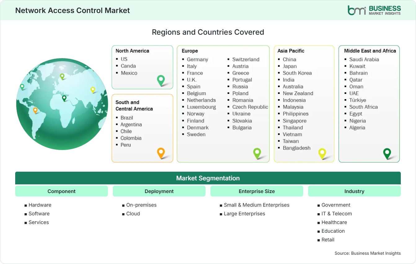 Global Market Geography