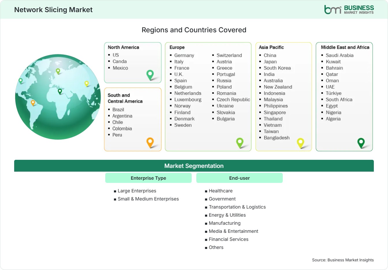 Global Market Geography