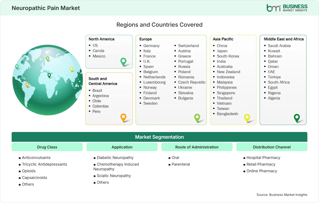Global Market Geography