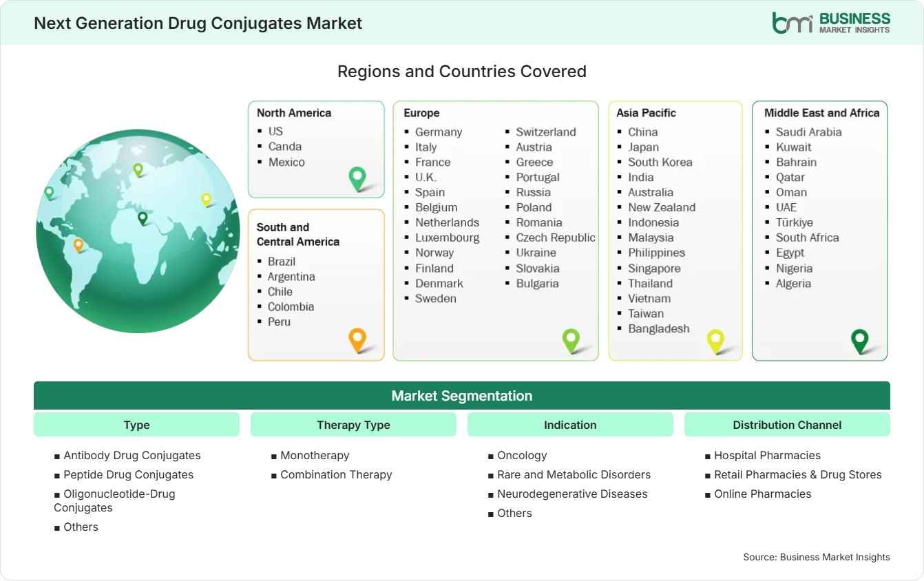 Global Market Geography