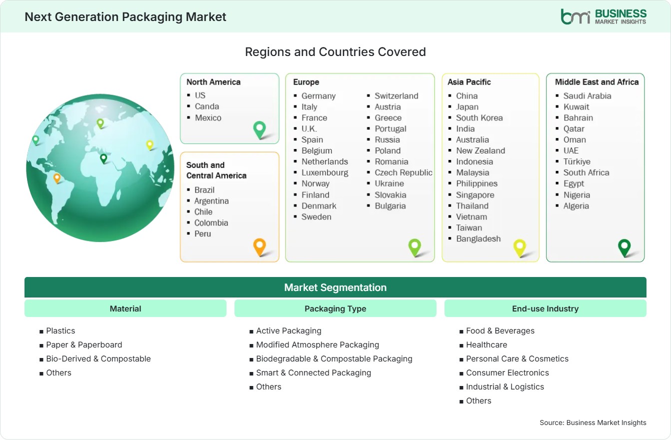 Global Market Geography