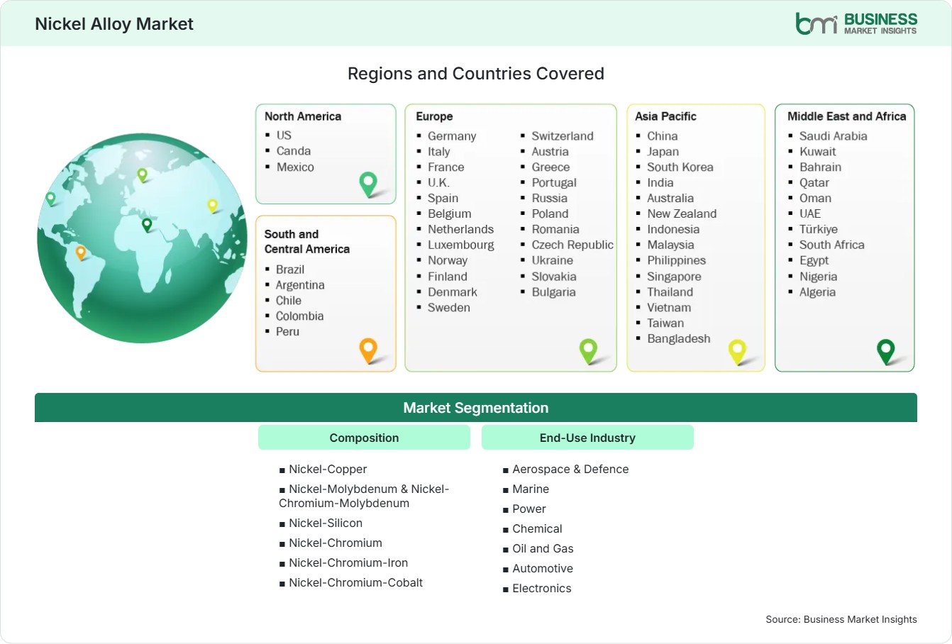 Global Market Geography