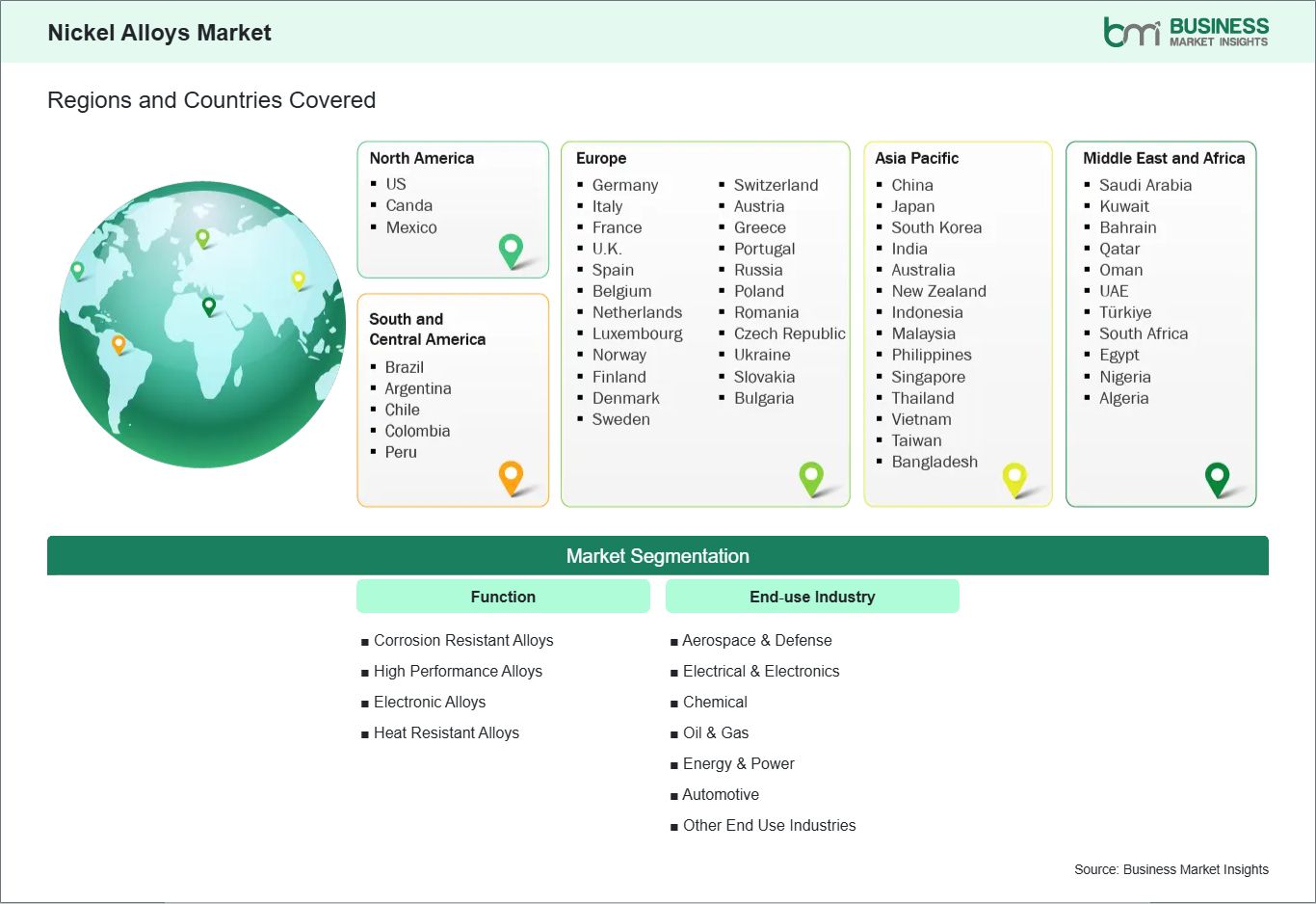 global-market-geography