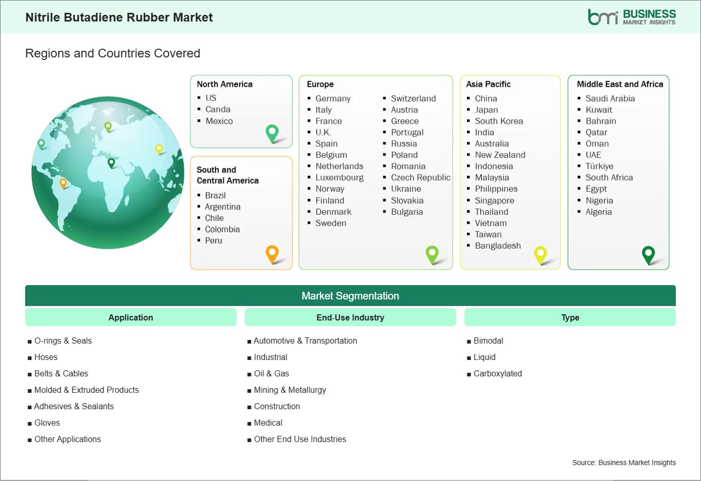 global-market-geography