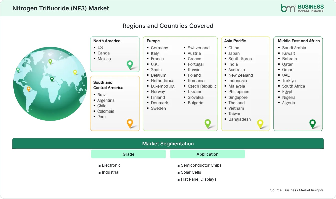 Global Market Geography