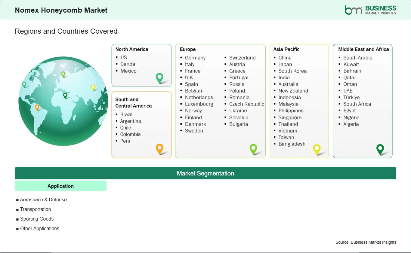 global-market-geography