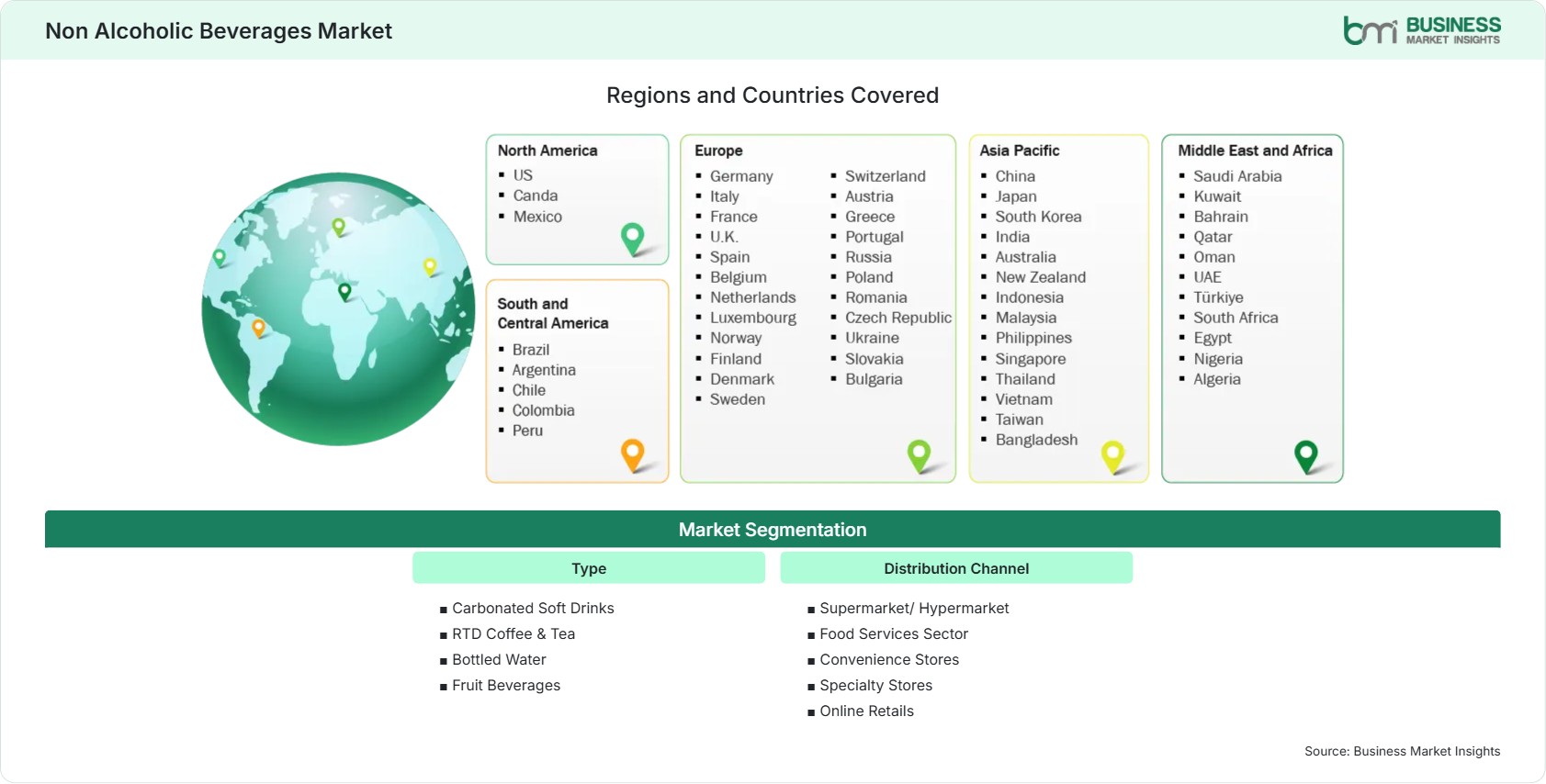 Global Market Geography