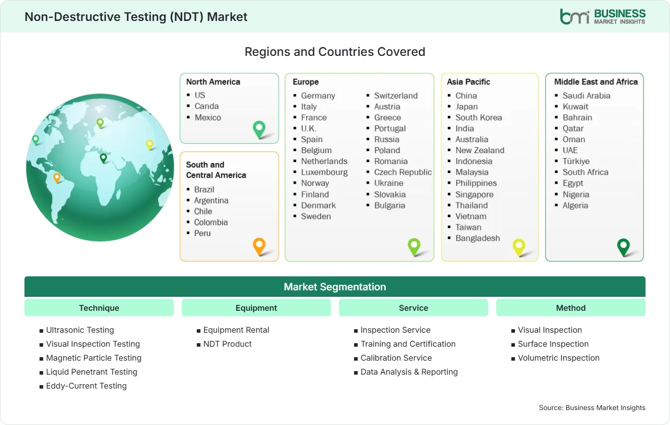 Global Market Geography
