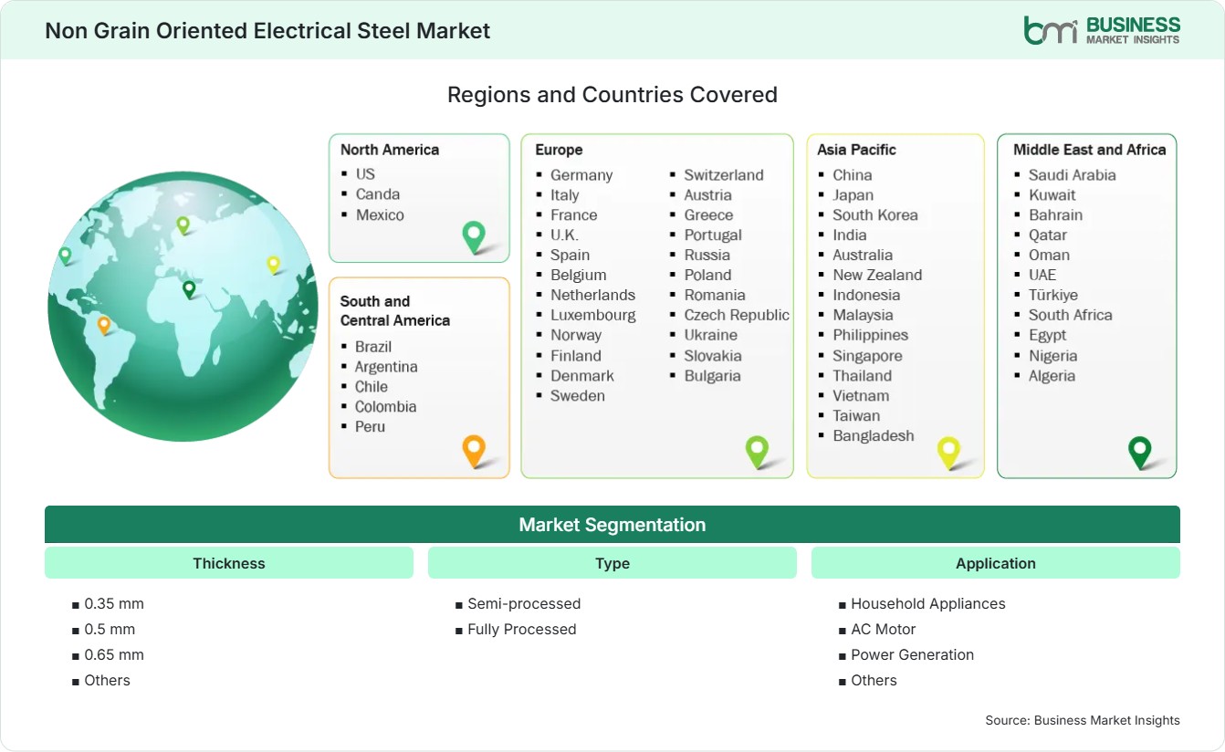 Global Market Geography