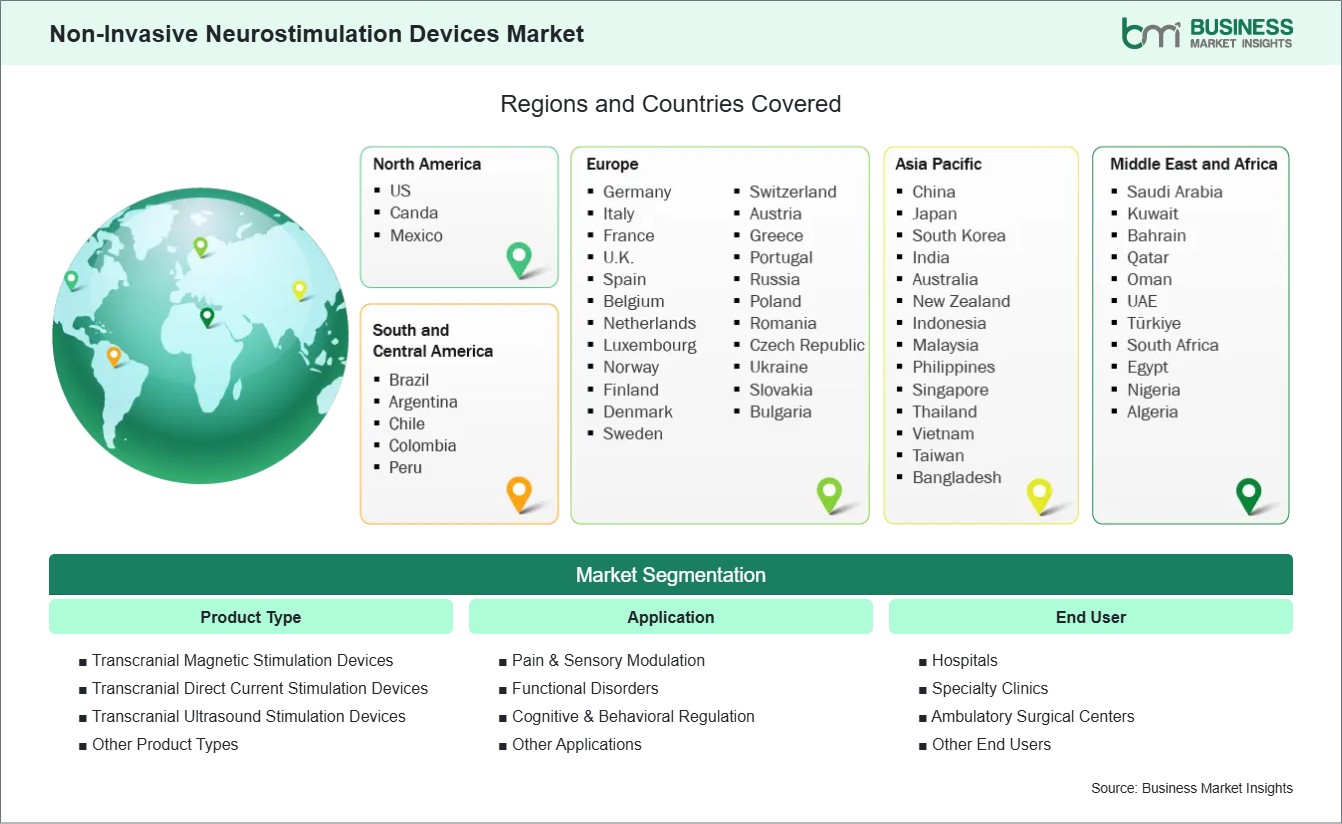 global-market-geography