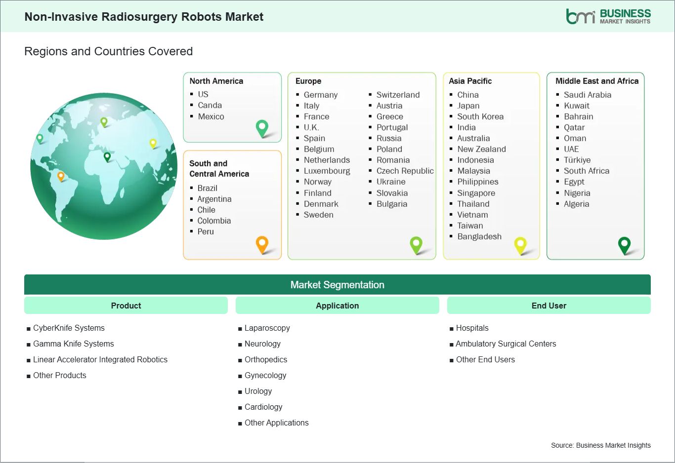 global-market-geography