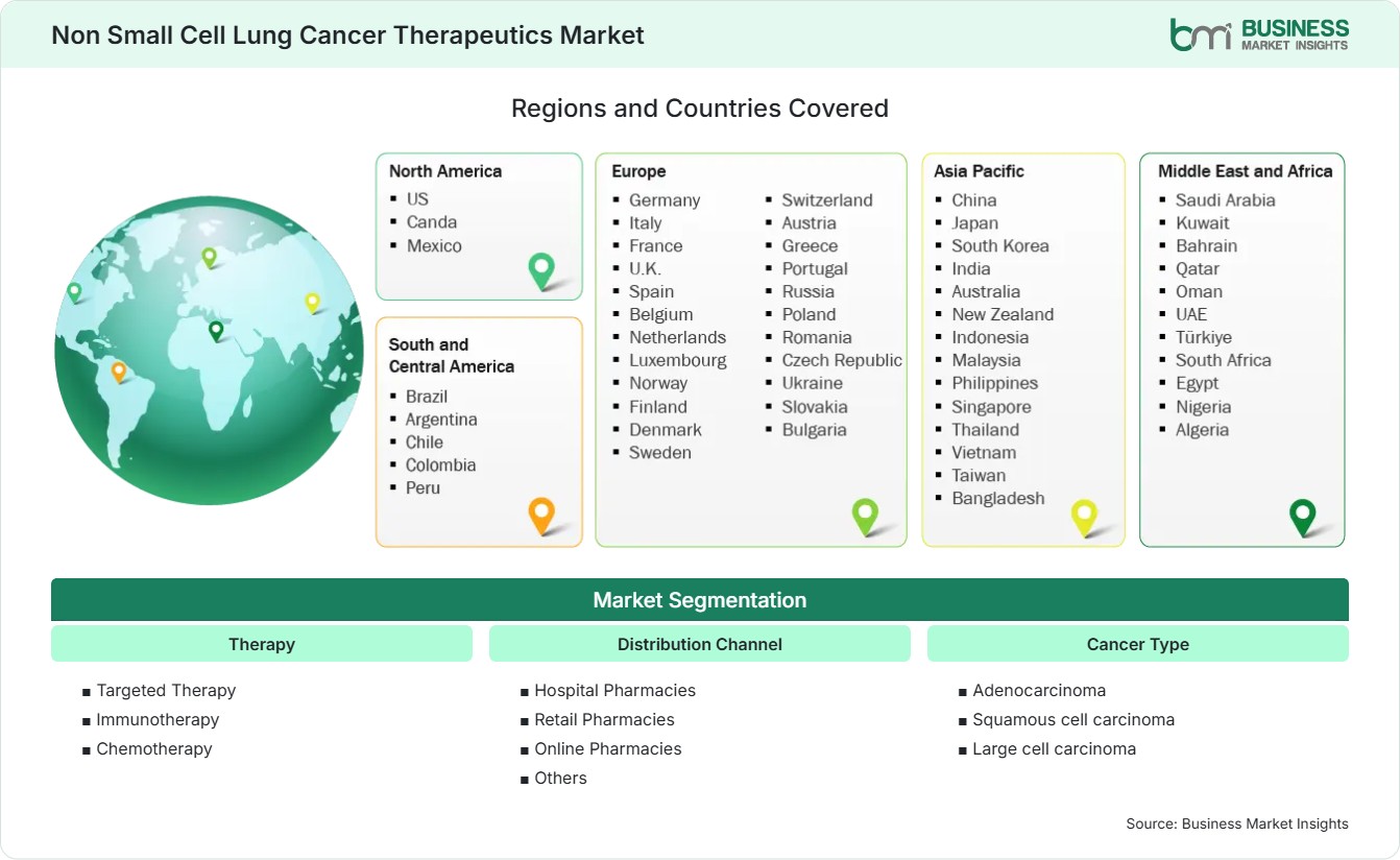 Global Market Geography