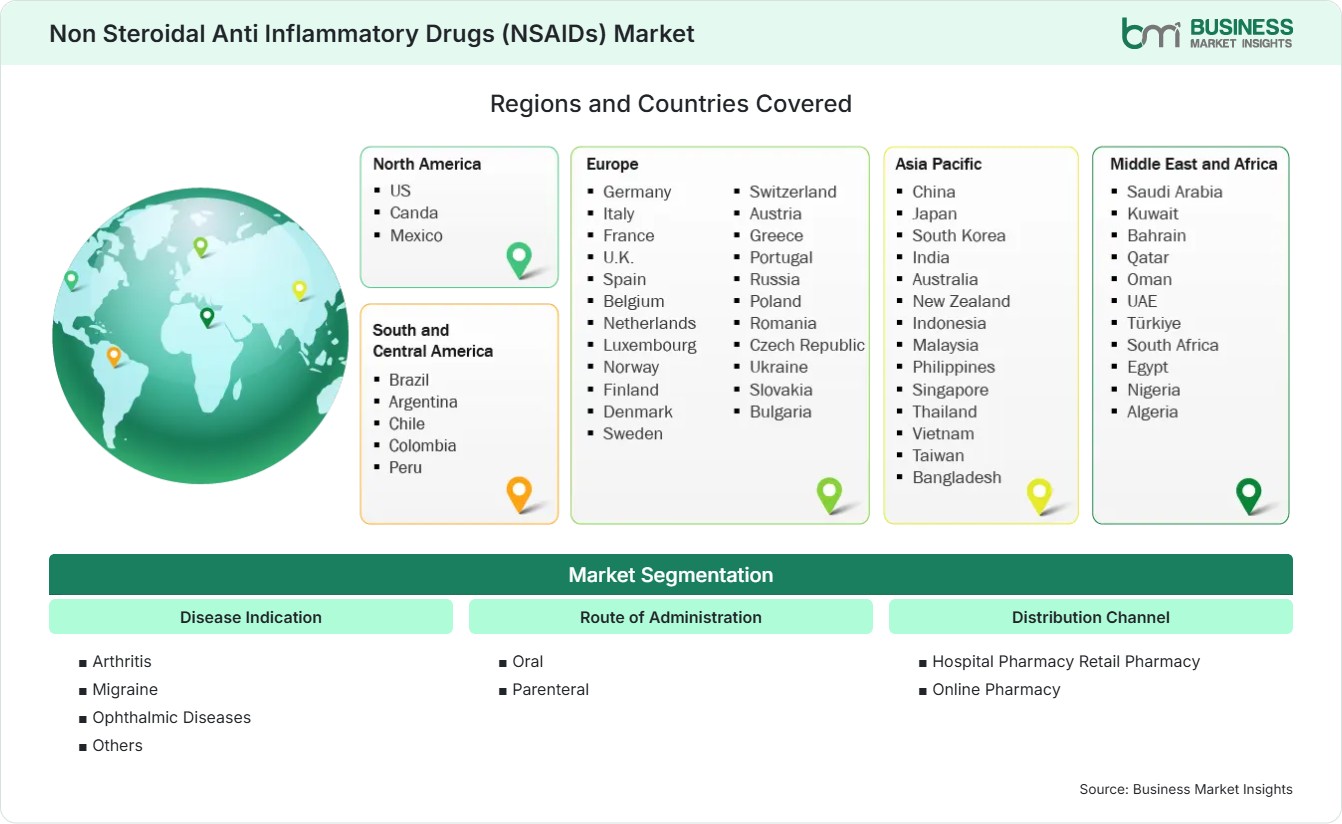Global Market Geography