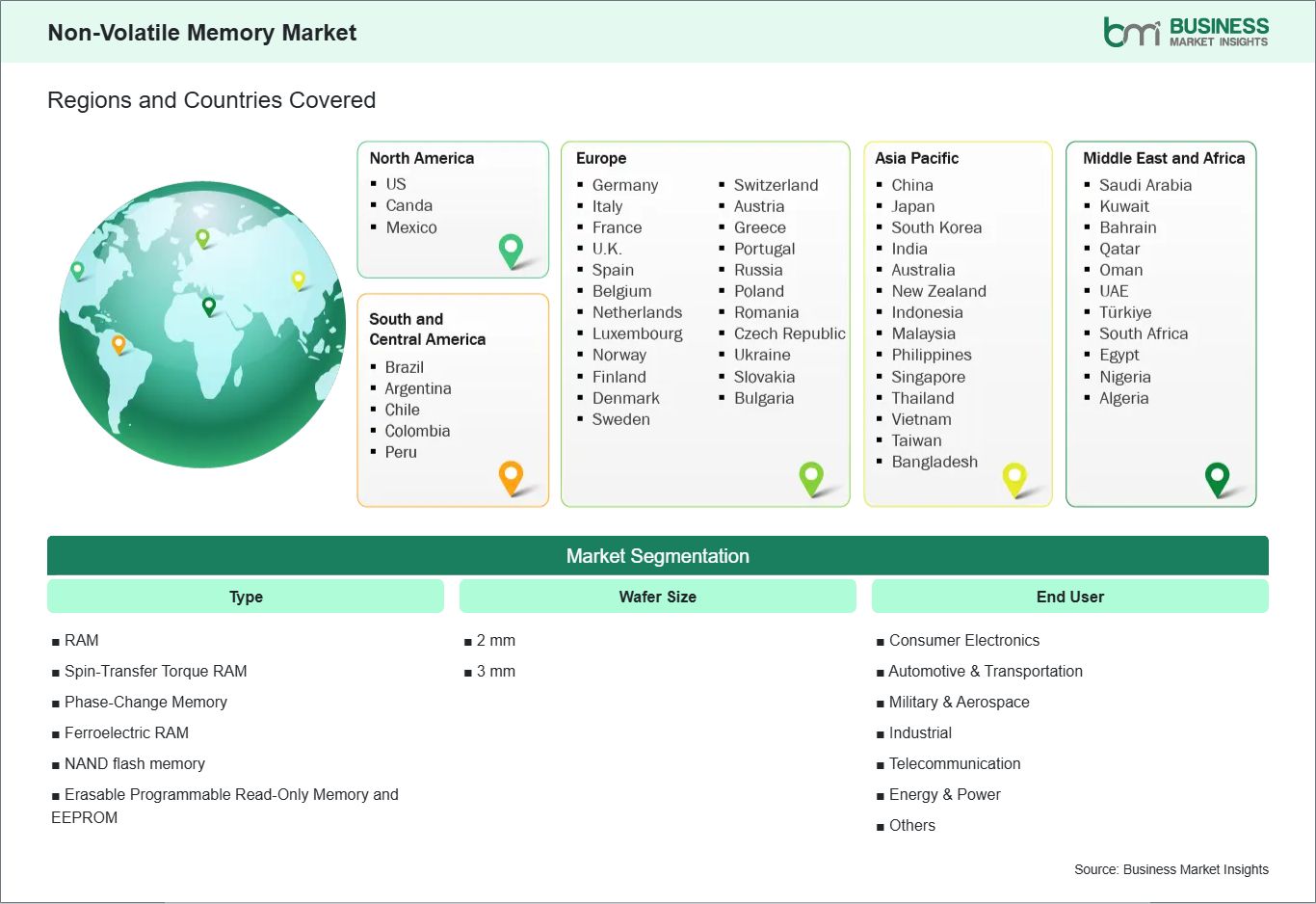 global-market-geography