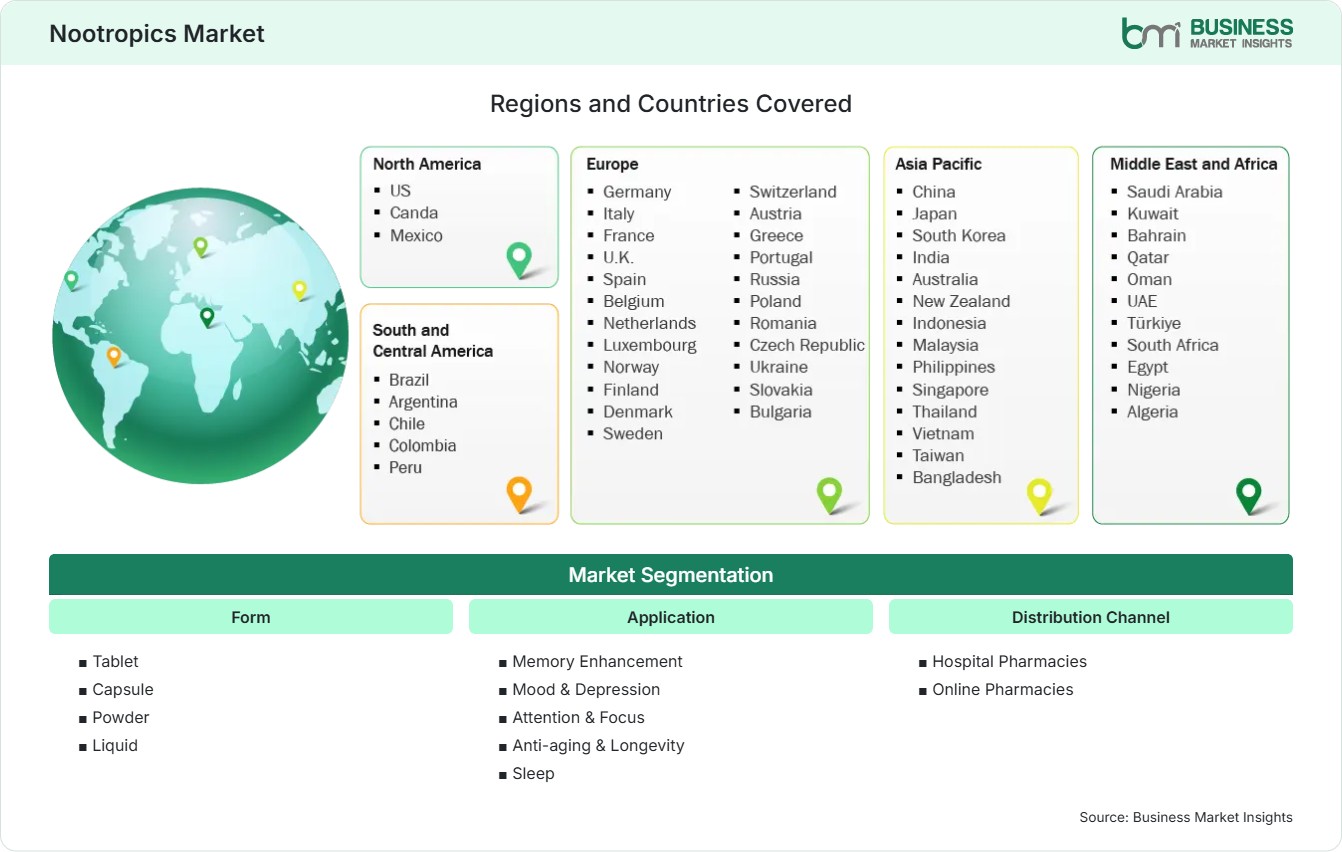 Global Market Geography