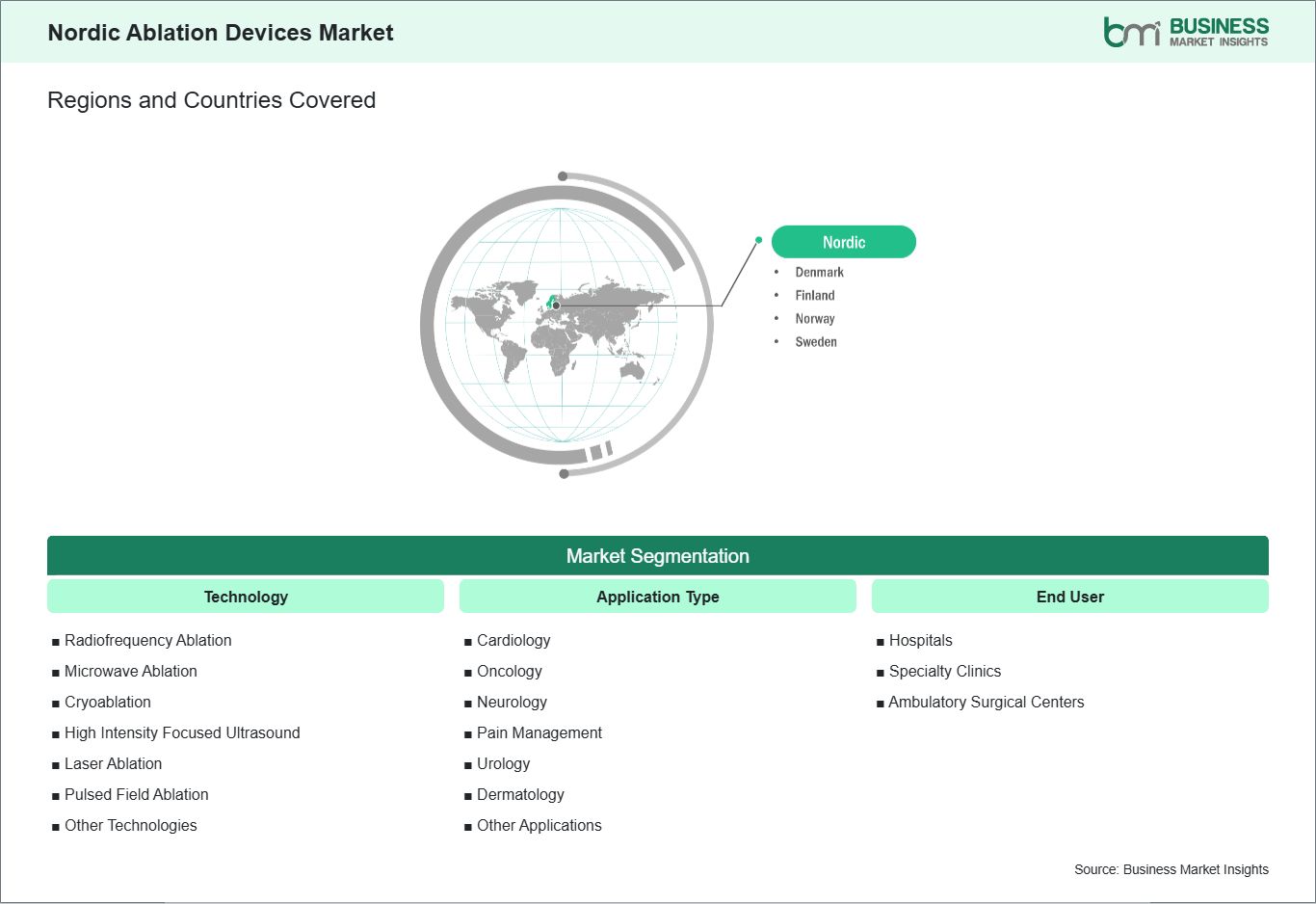 global-market-geography
