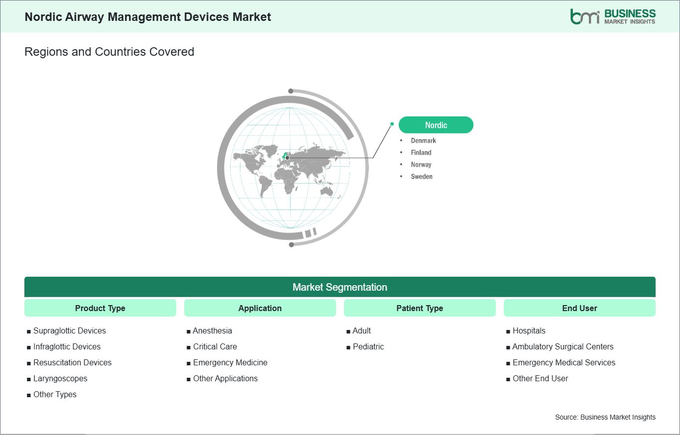 global-market-geography