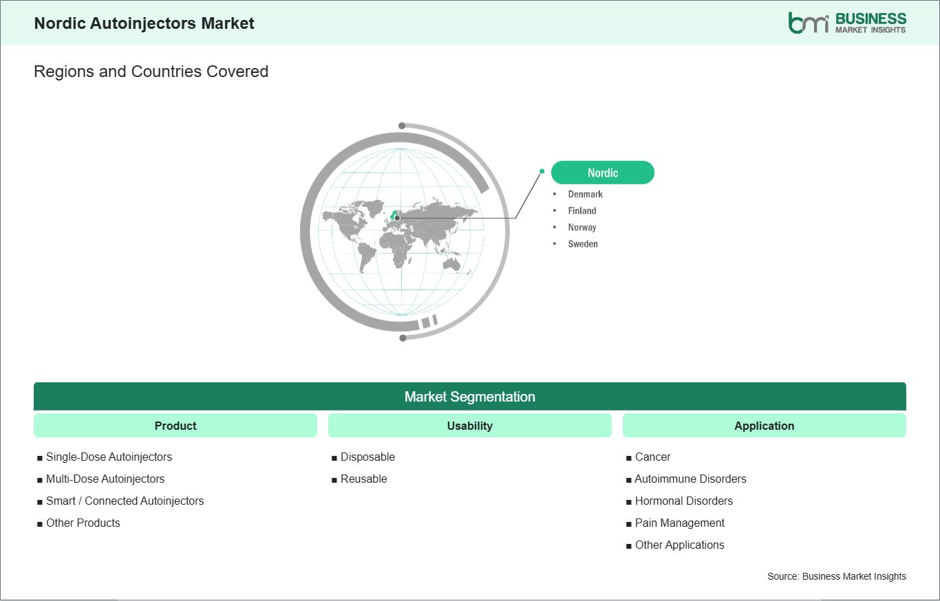 global-market-geography