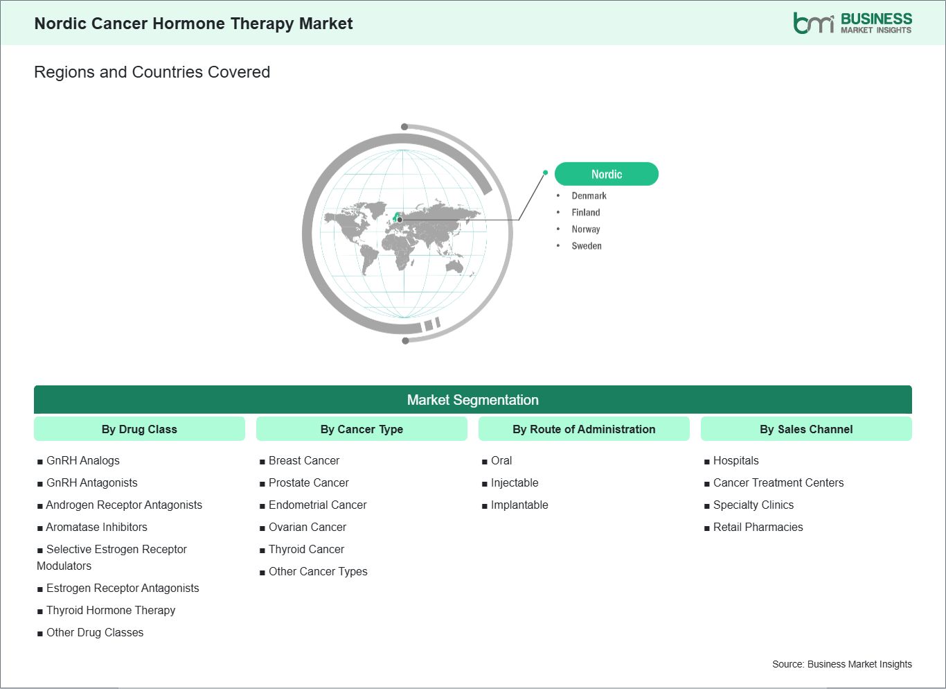 global-market-geography