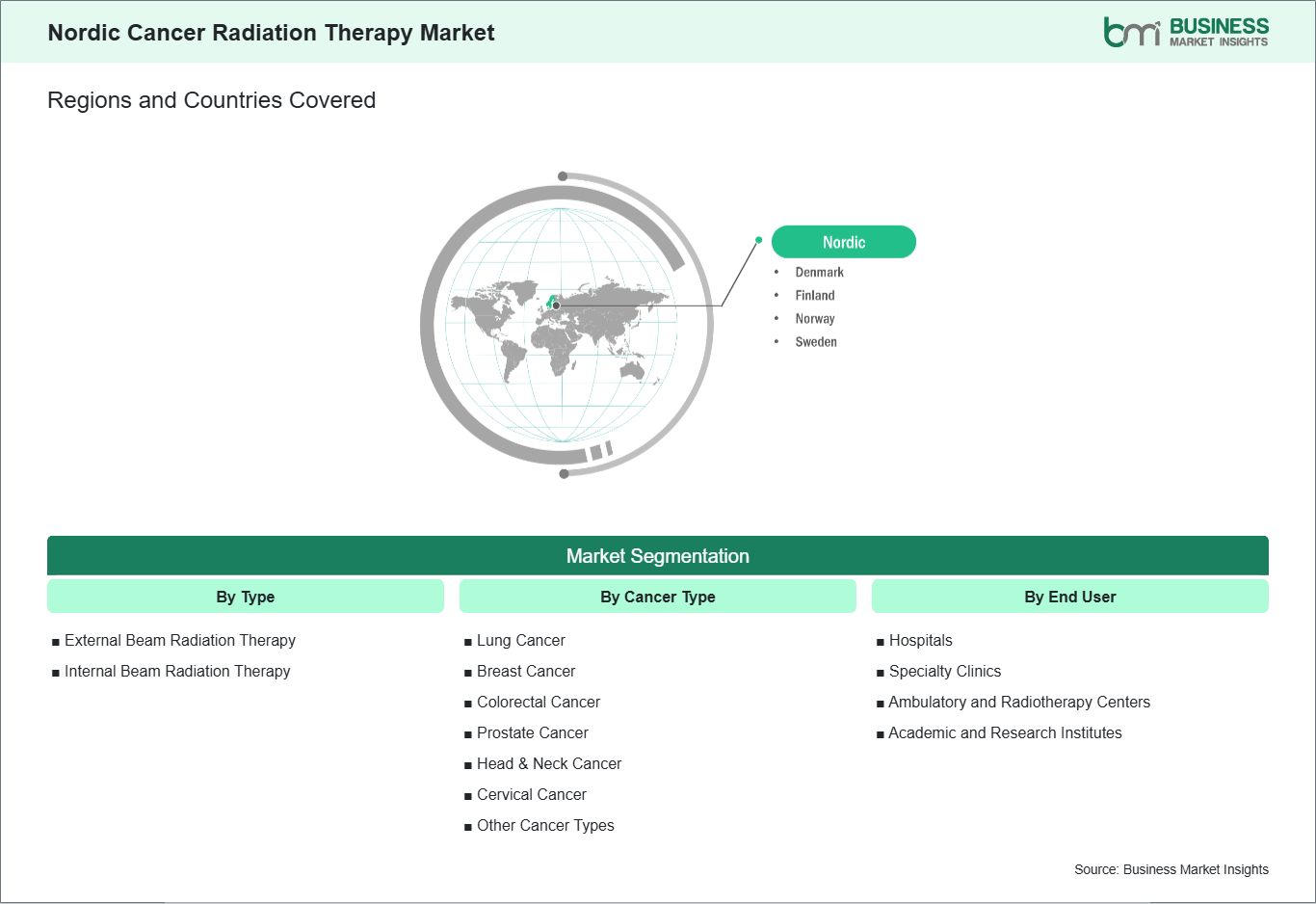 global-market-geography