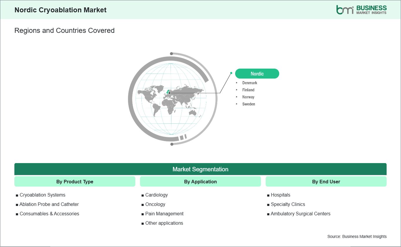 global-market-geography