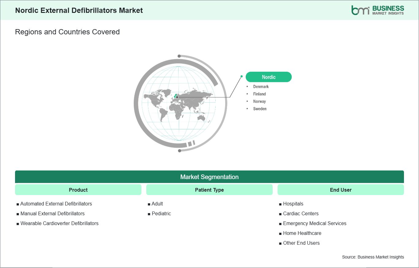 global-market-geography