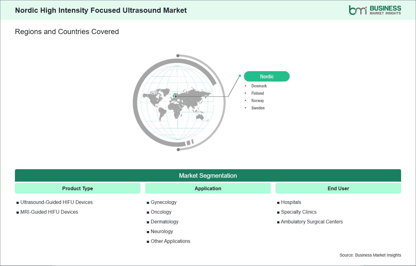 global-market-geography