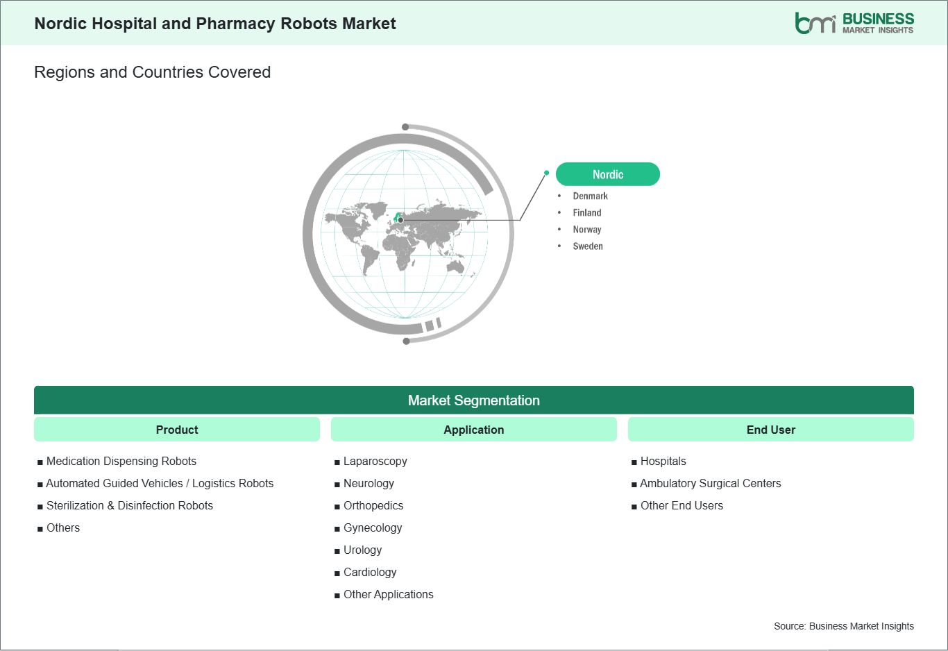 global-market-geography