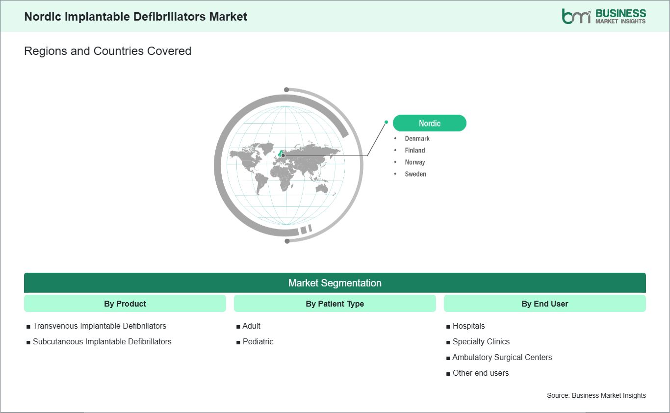 global-market-geography